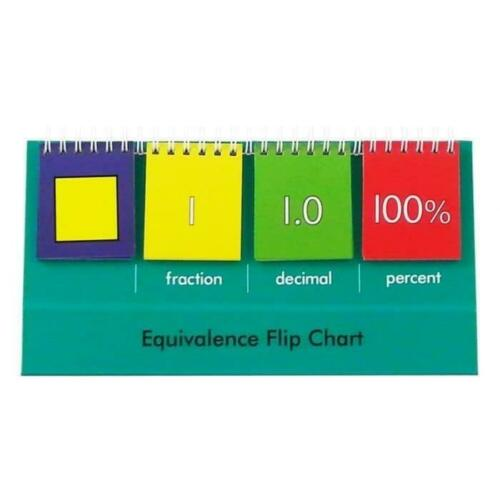 Equivalence Flip Chart Demo
